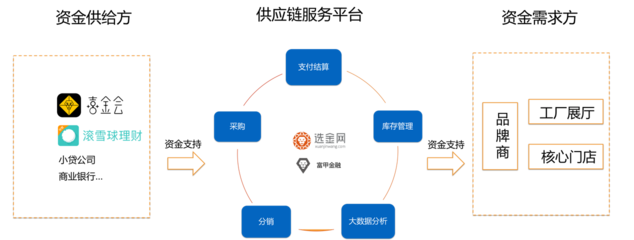 富甲集團與金斧子達成戰略合作，強化資金端與數據風控，共拓投資咨詢新版圖