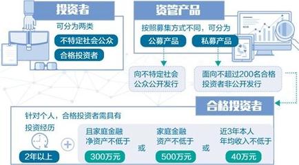 打破“剛兌”與強化投資者保護(hù) 大資管監(jiān)管框架的成型與投資管理新趨勢