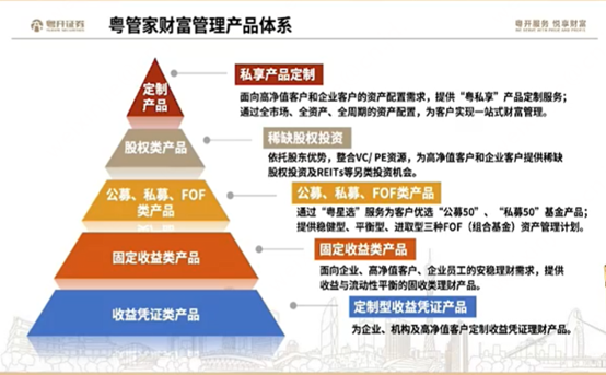 誰是財(cái)富管理的“大品牌”？券商密集打造、迭代自家品牌，一批“大牌”已經(jīng)跑出來